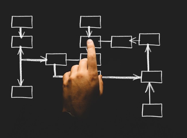 Como fazer automatização de processos no setor financeiro?